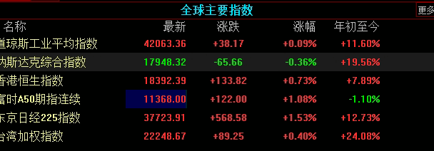 国际期货风控解读资金：波动风险结构解读