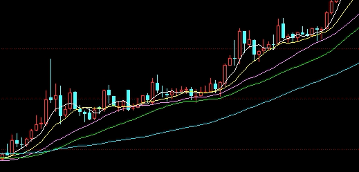 合约资料深度解读:资金情绪与波动节奏的联动规律及应用 合约资料深度解读:资金情绪与波动节奏的联动规律及应用